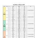링스광교어학원