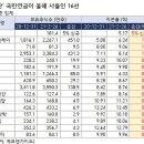 엔씨푸드시스템