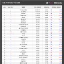 데일리PC방 이미지