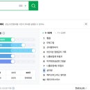 코딩스