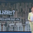 윤부동산공인중개사사무소 이미지