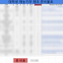 양남지역아동센터 이미지