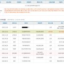 동화새터길 이미지