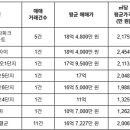 위례자이해조공인중개사사무소 이미지