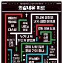 미로케이