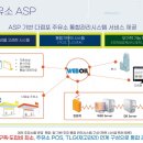 (주)포스비젼 이미지