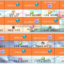 🍪쿠키런달글114🌏A시아🤥최상위↗️대학(University)에🙄4개국어(Language)🔠및5️⃣개컴💻언어를 구사하는 내가 이미지