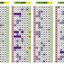 1186 | 1186회차 OMG 로또 추천번호 당첨 결과