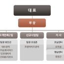 유니나 이미지
