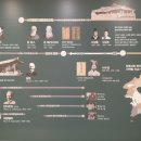 한국 장로교의 역사/신동식 이미지