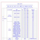 [2026. 9. 1. 화.]-[해. 25~31℃, 05:55~18:50]-[근력-01:30, 실자-01:24] 이미지