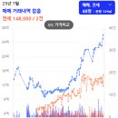 성남정자초등학교 | “분당 정자동 파크뷰 아파트, 실거주와 투자 가치를 모두 잡다”