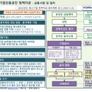 2025년도 중소기업 정책자금 융자계획 공고_중소벤처기업진흥공단 이미지