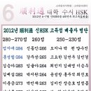 [신HSK성적조회/신HSK성적확인]고려중국센터 신hsk 대표강사 찐순지 9월8일 신HSK성적을 확인하세요! 이미지