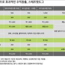 (주)스테프코리아
