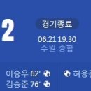 [2022 K리그1 17R] 수원FC vs 포항 스틸러스 골장면.gif 이미지