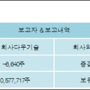 주식회사 다우 이미지