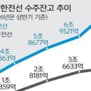 ‘전기 먹는 하마’ AI 열풍에… ‘K전선’도 슈퍼사이클 탔다 이미지