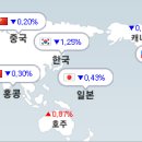 해성모터스 | 11월 3일 시황 분석 - 시간외 상승, 금일 이슈, 특징종목