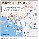 北 20대 남성 1명 오늘 새벽 서해 교동도로 귀순(종합) 이미지