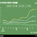 (주)중원환경산업 비즈니스워치