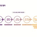 회원스크린골프
