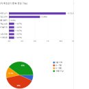 카페 미스터리