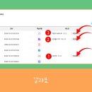 웅상초등학교 | [수업후기] 초등 한국사 공부법 양산 웅상초등학교 3학년 서창이 리드인 서창교육원의 초등 한국사를...