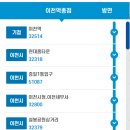 양정여고 삼거리 이미지
