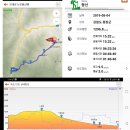 오대산 노인봉.소금강 계곡산행 이미지