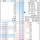 주가 하락기에 돈 번다?(2)- '숏커버링'.. 이미지