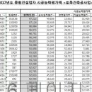 (주)광신산업개발 이미지