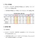 2024년 1분기 국내은행 영업실적(잠정) 이미지