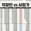 내 근로소득이 상위 몇 %인지 알 수 있는 표 이미지