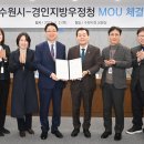 경인지방우정청 이미지