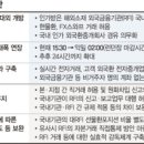 해외기관에 문 여는 외환시장… 본인명의 계좌 없이 '제3자 거래'도 가능해진다 이미지