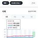 양주옥정신도시 제일풍경채 레이크시티 3단지 이미지