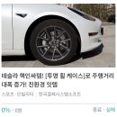 솔라가드CART | 모델3 를 위한 18인치 오비탈 에어로휠 커버(Orbital)