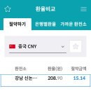 환율이... 이미지