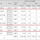 엔비랩스 네이버블로그