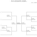 전국체전 여자 축구대회 대진표 이미지