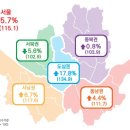 가전제품 소매업 이미지