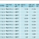 자연과환경 주식회사 - 1356 | 자연과환경 주식회사