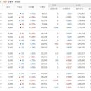 미래나노텍 실적은 반영이 되었고 추가적인 호재내용으로는 이미지