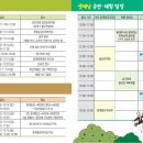 동래온천우체국 이미지