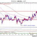 청담러닝(096240) 종목진단 (성투사 주식분석) 이미지