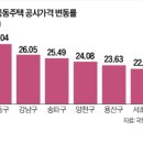 타이밍