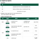 서울우유협동조합거창공장 | 서울우유협동조합 신입사원 채용정보(일반·기술·기능직) / 자소서 작성 정보 알려드립니다.