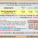 차량정비업자배상착임ll (시운전보험.카센터보험.딜리버리.배상책임보험.정비보험) 이미지