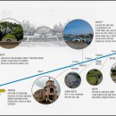천주교 순례길 - 신축화해길 이미지